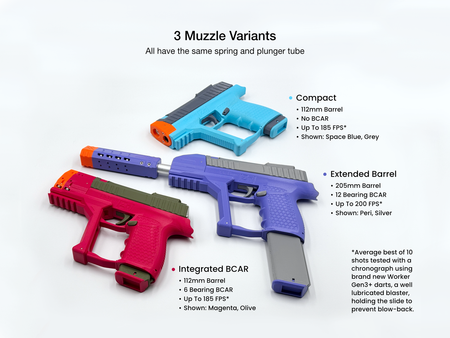 Znc Aus Dart Blaster Hardware Kit